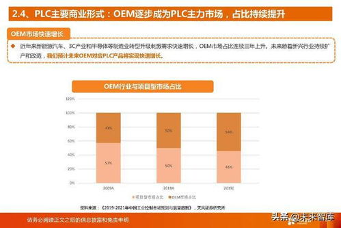 國產(chǎn)PLC廠商的歷史性發(fā)展機遇 工業(yè)軟件行業(yè)研究報告
