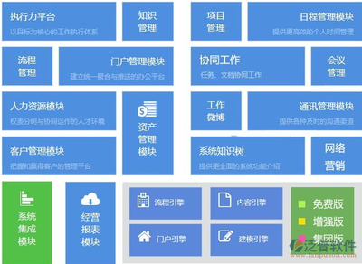 開發(fā)集團小型正版OA辦公軟件系統(tǒng)的收費標準解析