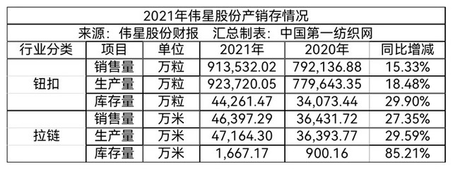 5.36億!中國最大服飾輔料龍頭越南建廠，全球化戰(zhàn)略再落一子